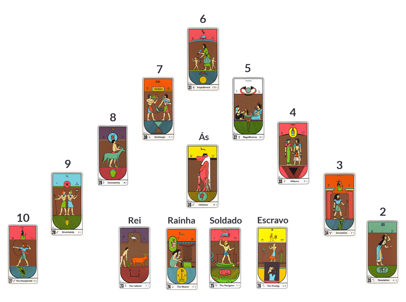 Pirâmide do naipe de Paus do tarot egípcio